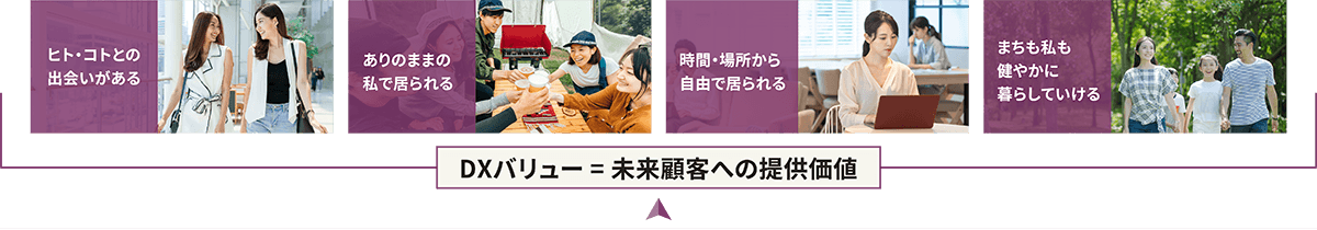 DXバリュー = 未来顧客への提供価値