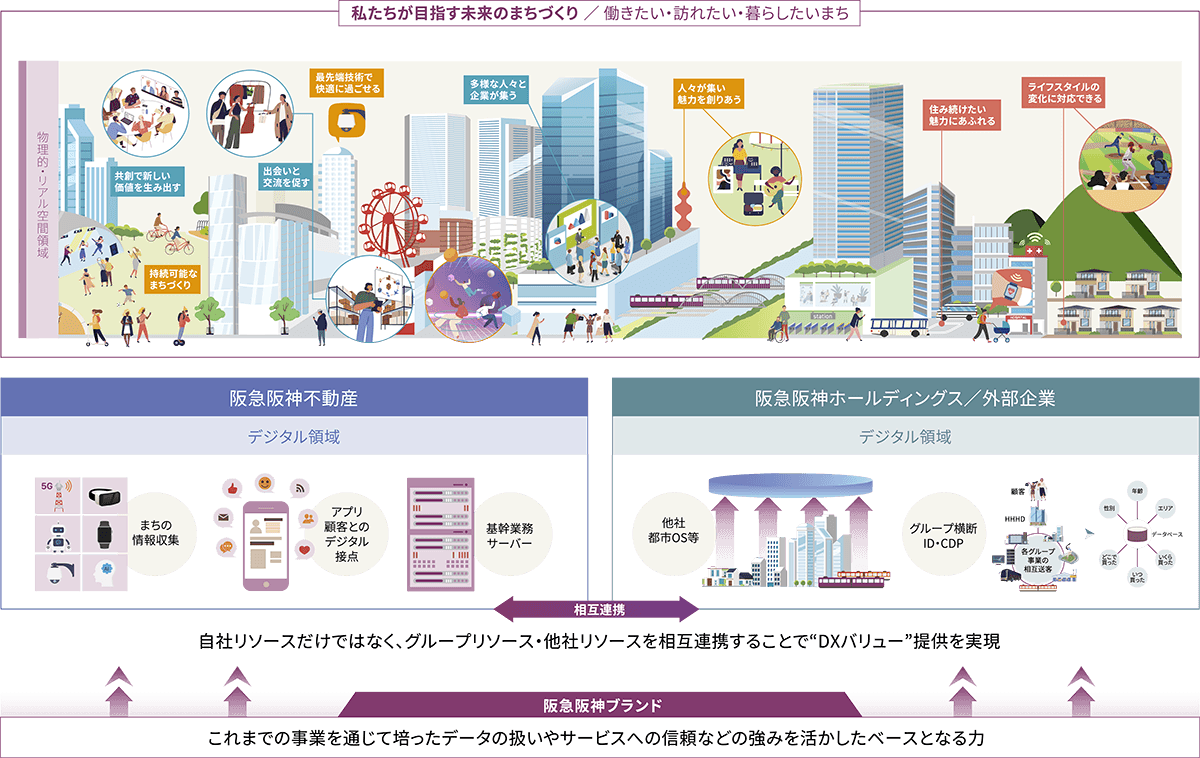 私たちが目指す未来のまちづくり／働きたい・訪れたい・暮らしたいまち
