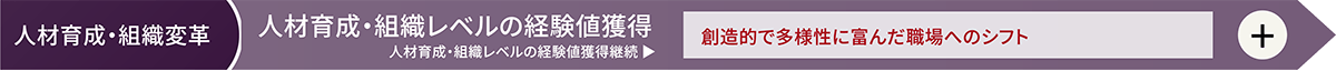 「人材育成・組織変革」人材育成・組織レベルの経験値獲得